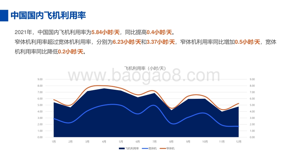 2021年民航运营报告_11页_1mb.pdf_第5页