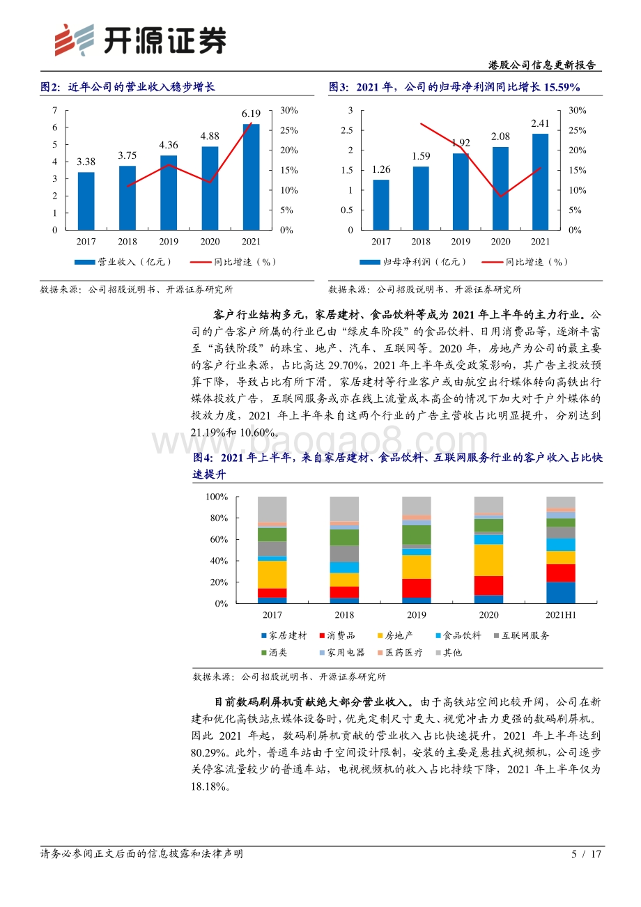 20220330-开源证券-兆讯传媒-301102.SZ-港股公司信息更新报告_高铁媒体龙头_上市或助力加速成长_17页_2mb (1).pdf_第5页