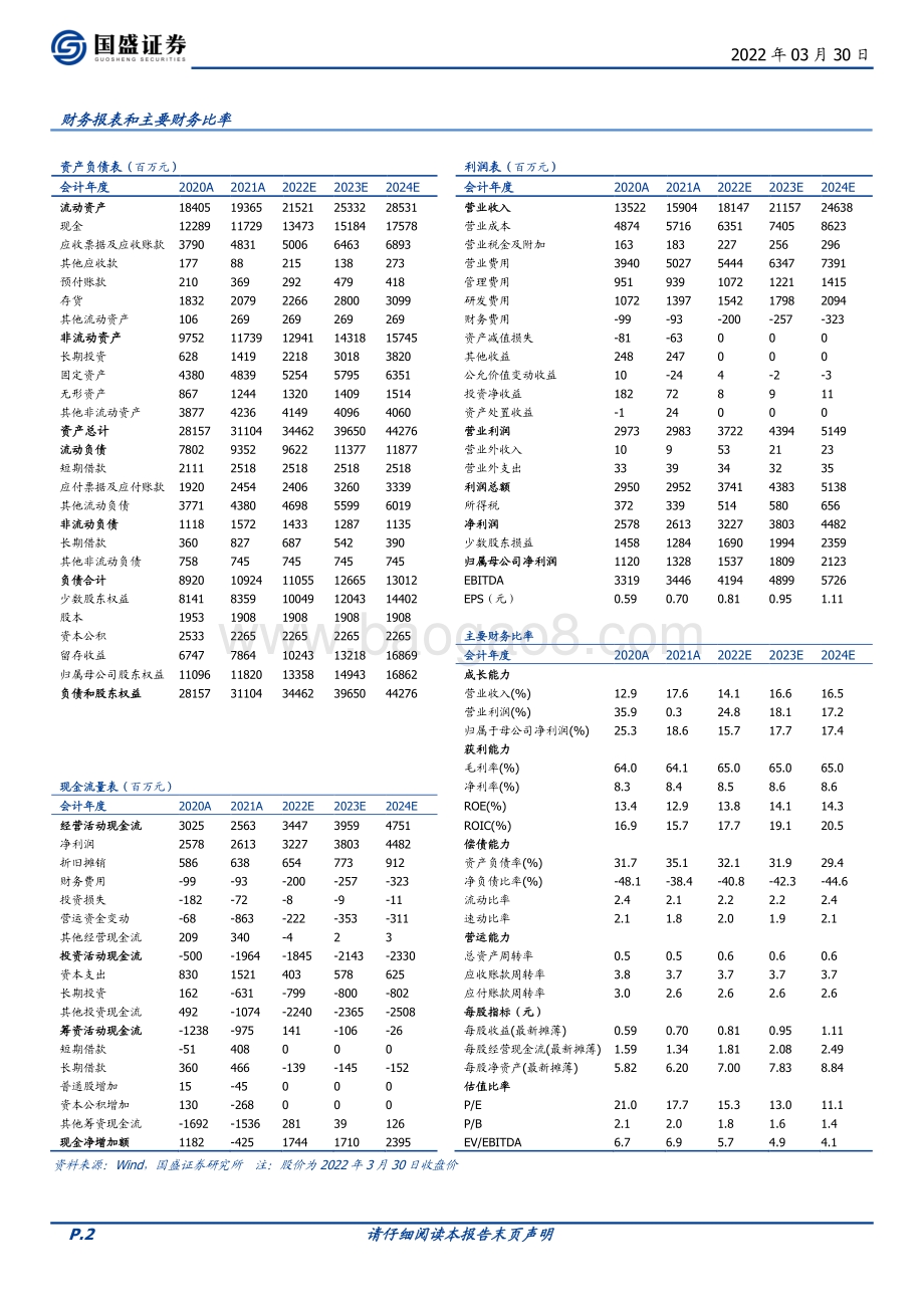 20220330-国盛证券-健康元-600380.SH-全年业绩略高于预告中值_Q4表现亮眼_3页_686kb.pdf_第2页