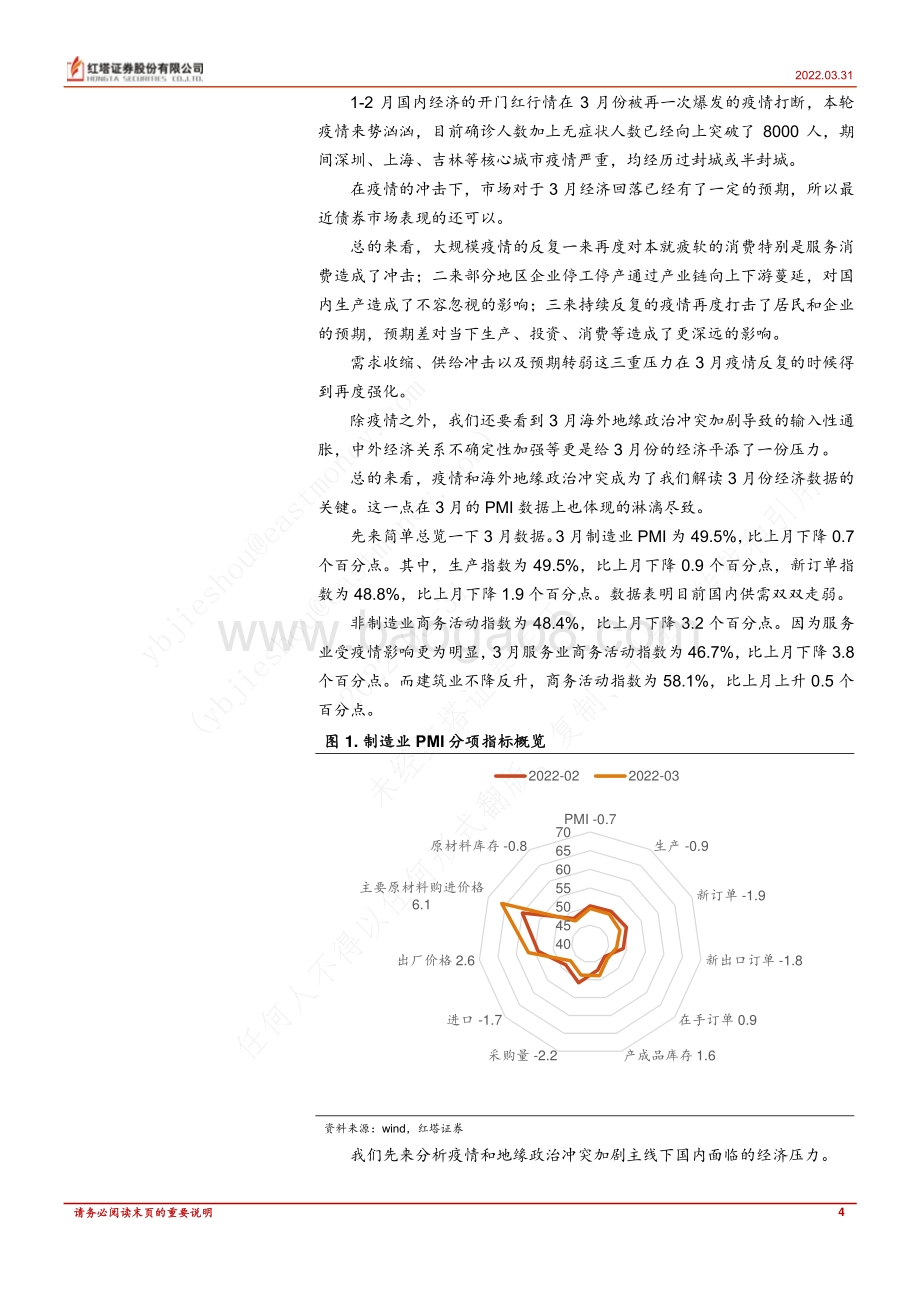 20220331-红塔证券-策略深度报告_不惧疫情扰动_10页_588kb (1).pdf_第4页