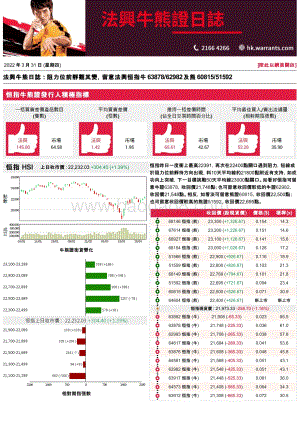 20220331-法国兴业证券_香港_-法兴牛熊证日志_3页_300kb.pdf