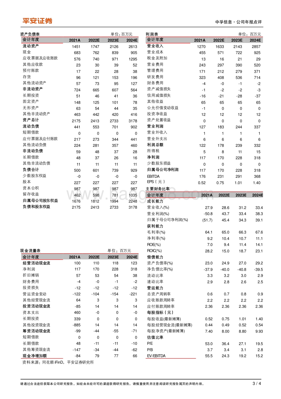 20220331-平安证券-中孚信息-300659.SZ-归母净利润当期承压_数据安全业务表现良好_4页_889kb (1).pdf_第3页