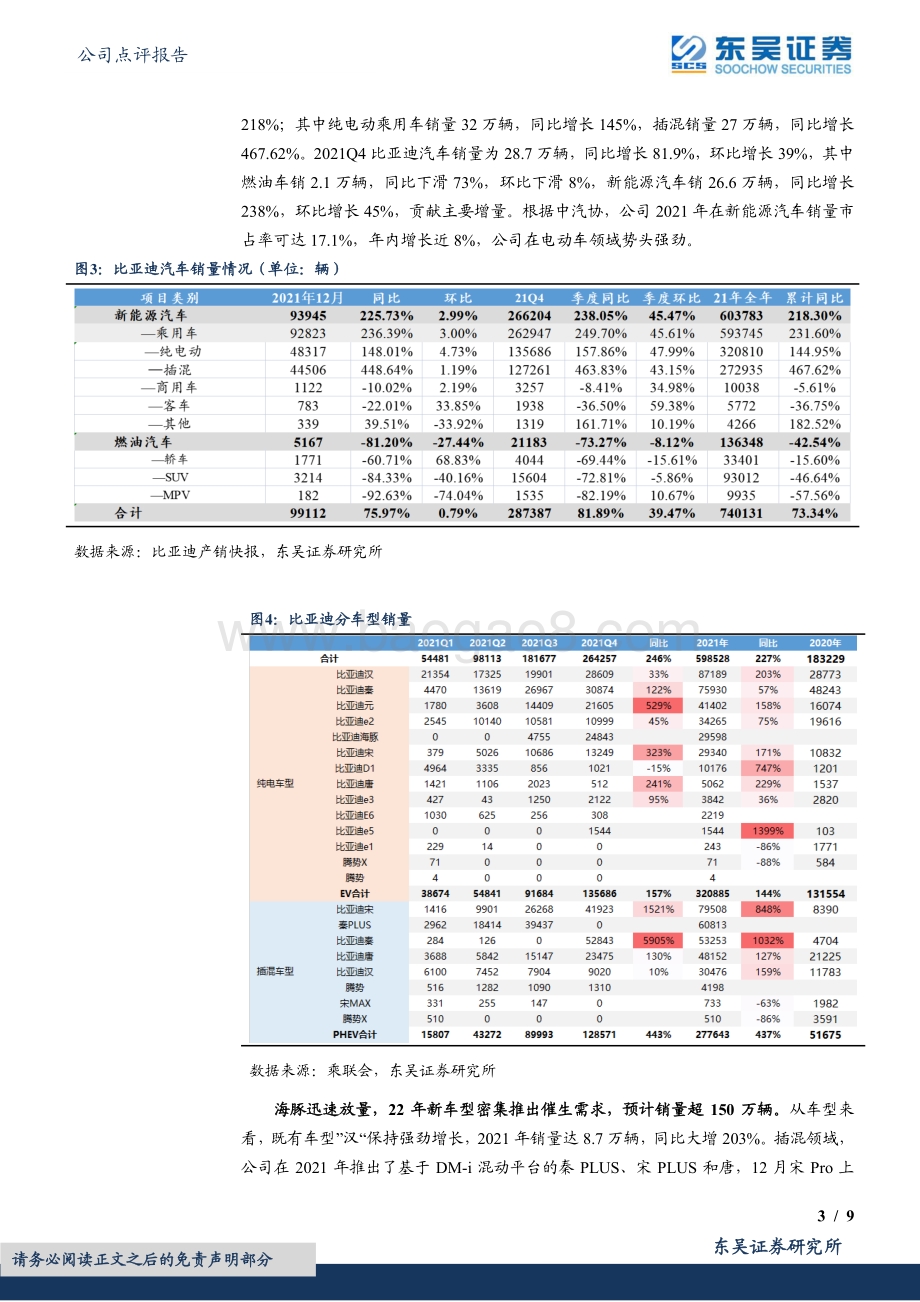 20220330-东吴证券-比亚迪-002594.SZ-2021年年报点评_龙头销量持续高增_引领电动化大趋势_9页_1mb (1).pdf_第3页