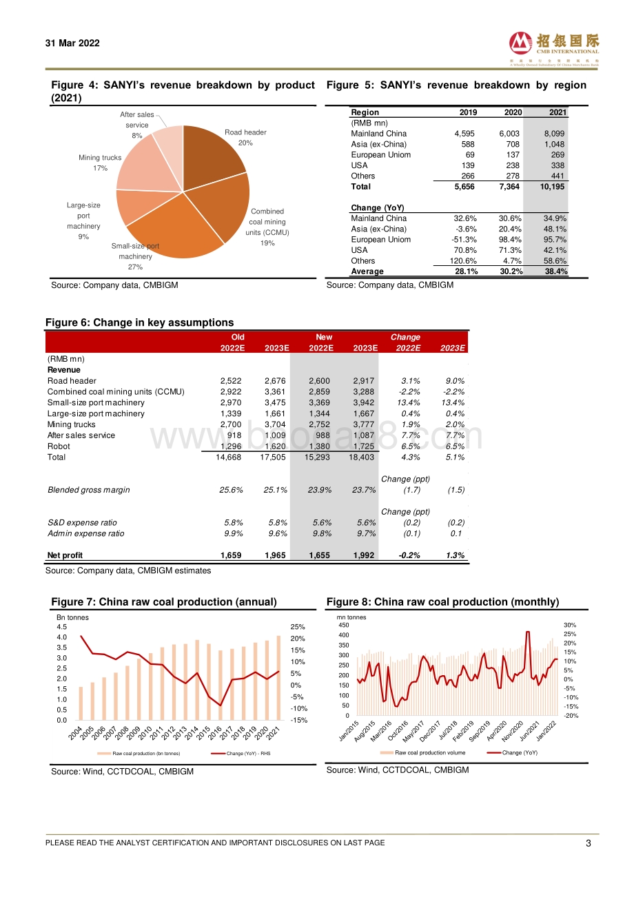 20220331-招银国际-三一国际-00631.HK-Post-results_and_NDR_takeaways__Expect_a_strong_year_in_2022E_6页_1014kb.pdf_第3页