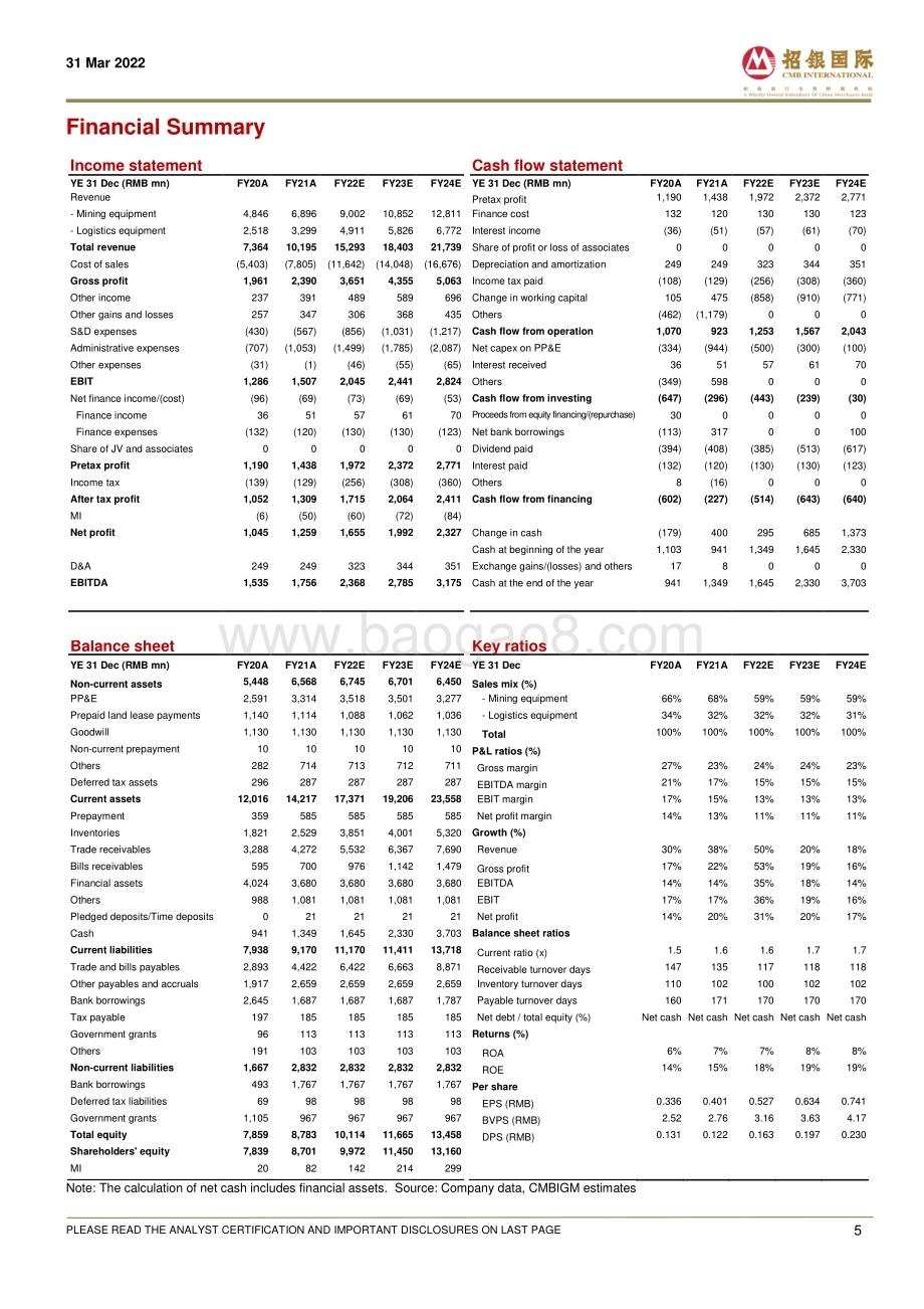 20220331-招银国际-三一国际-00631.HK-Post-results_and_NDR_takeaways__Expect_a_strong_year_in_2022E_6页_1014kb.pdf_第5页