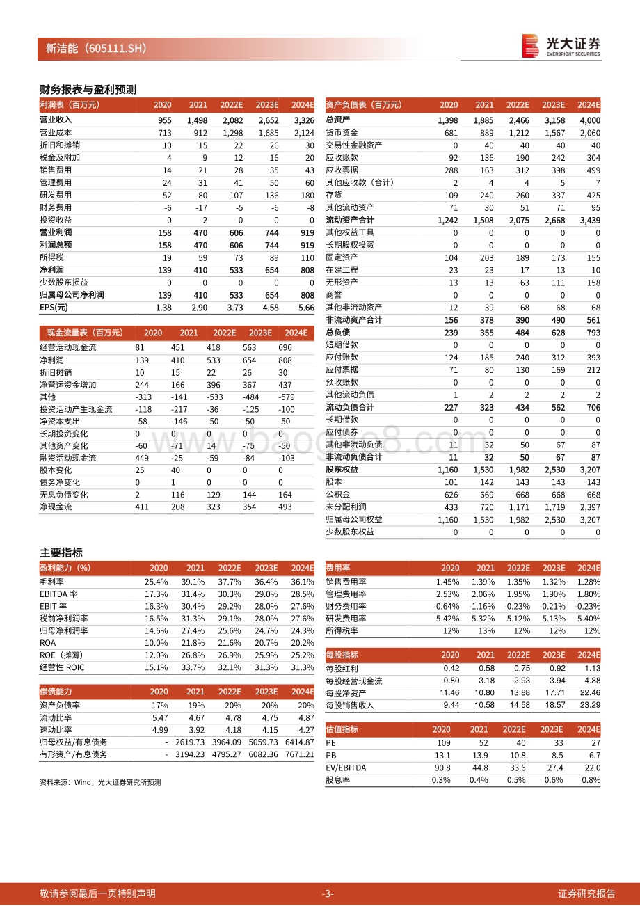 20220331-光大证券-新洁能-605111.SH-跟踪报告之二_22Q1业绩快速成长_光储与汽车板块增长迅速_4页_731kb (1).pdf_第3页