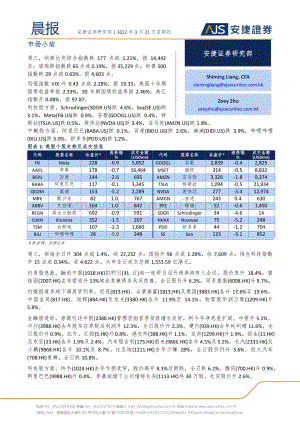 20220331-安捷证券-晨报_9页_901kb.pdf