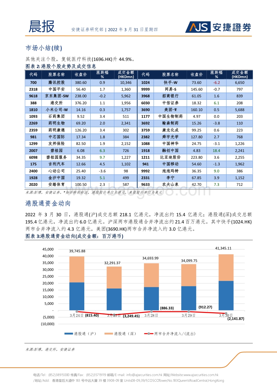 20220331-安捷证券-晨报_9页_901kb.pdf_第2页