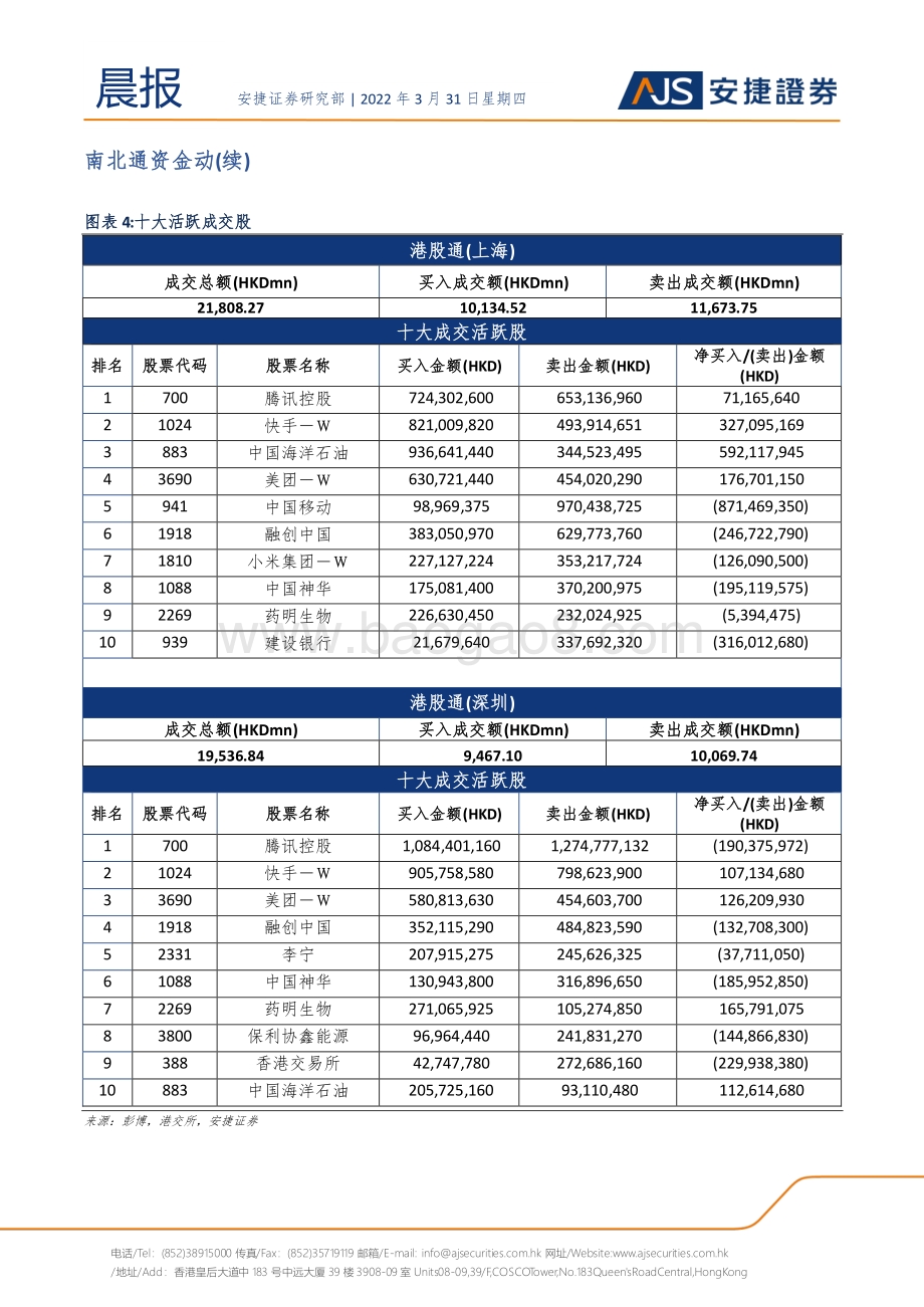 20220331-安捷证券-晨报_9页_901kb.pdf_第3页
