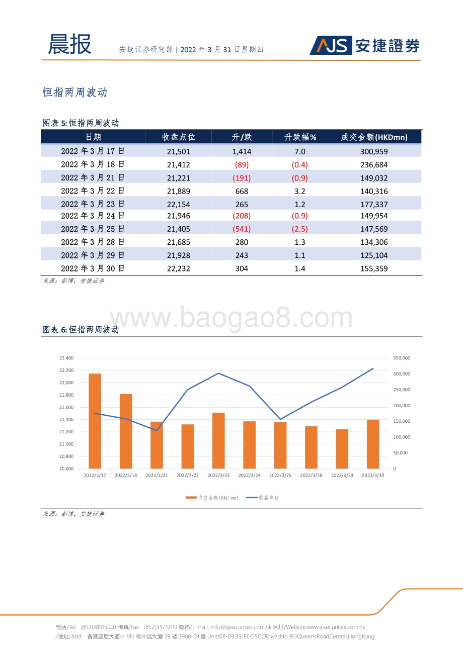 20220331-安捷证券-晨报_9页_901kb.pdf_第4页