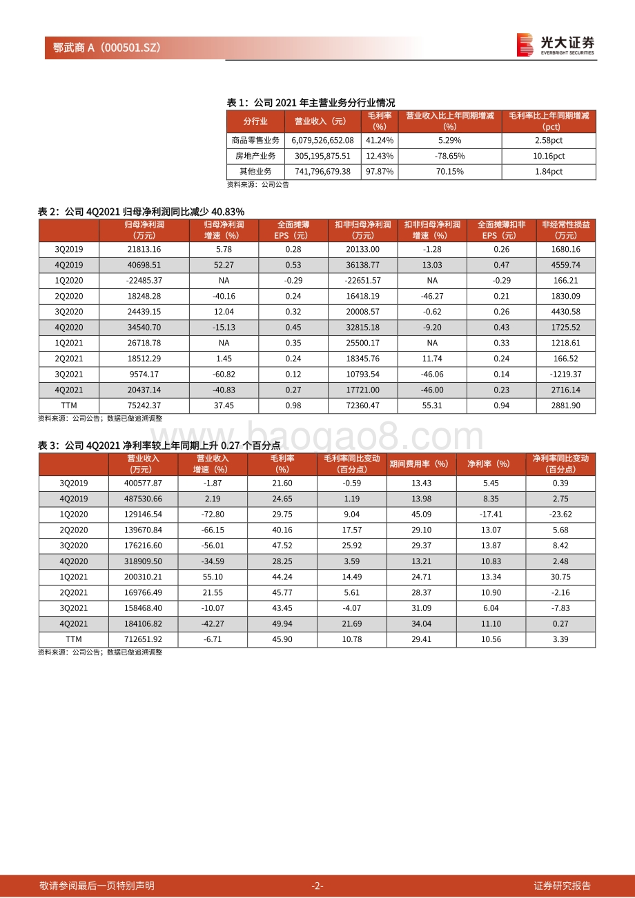 20220331-光大证券-鄂武商A-000501.SZ-2021年年报点评_业绩超预期_梦时代项目进入收尾阶段_5页_880kb (1).pdf_第2页