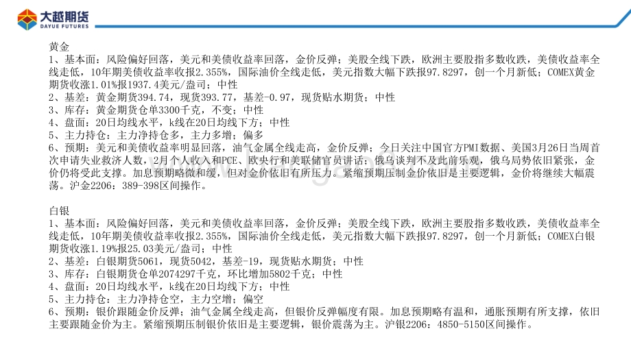 20220331-大越期货-贵金属早报_20页_719kb.pdf_第3页