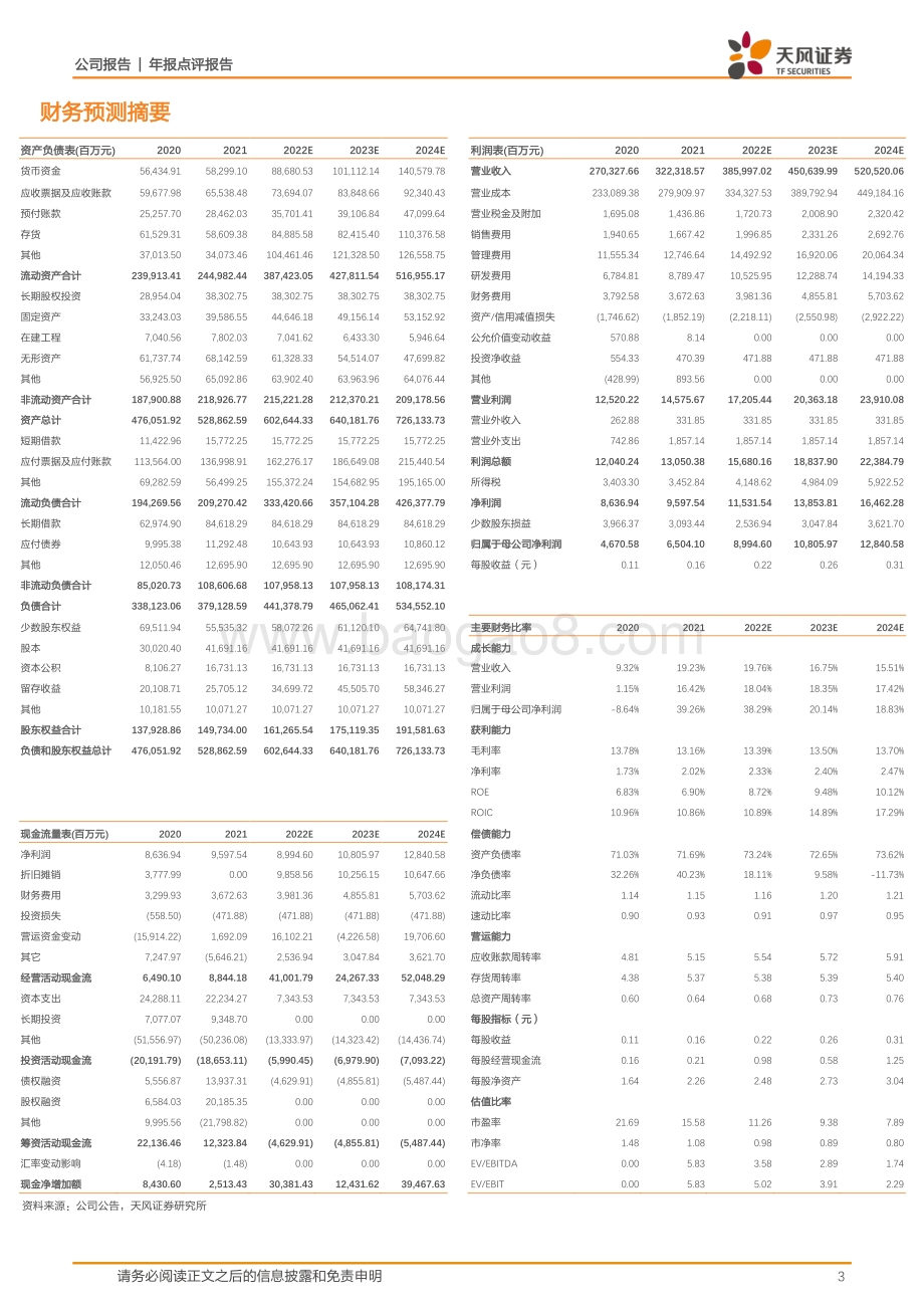 20220331-天风证券-中国能建-601868.SH-新能源运营显示成长弹性_新签高增_转型前景优_4页_992kb.pdf_第3页