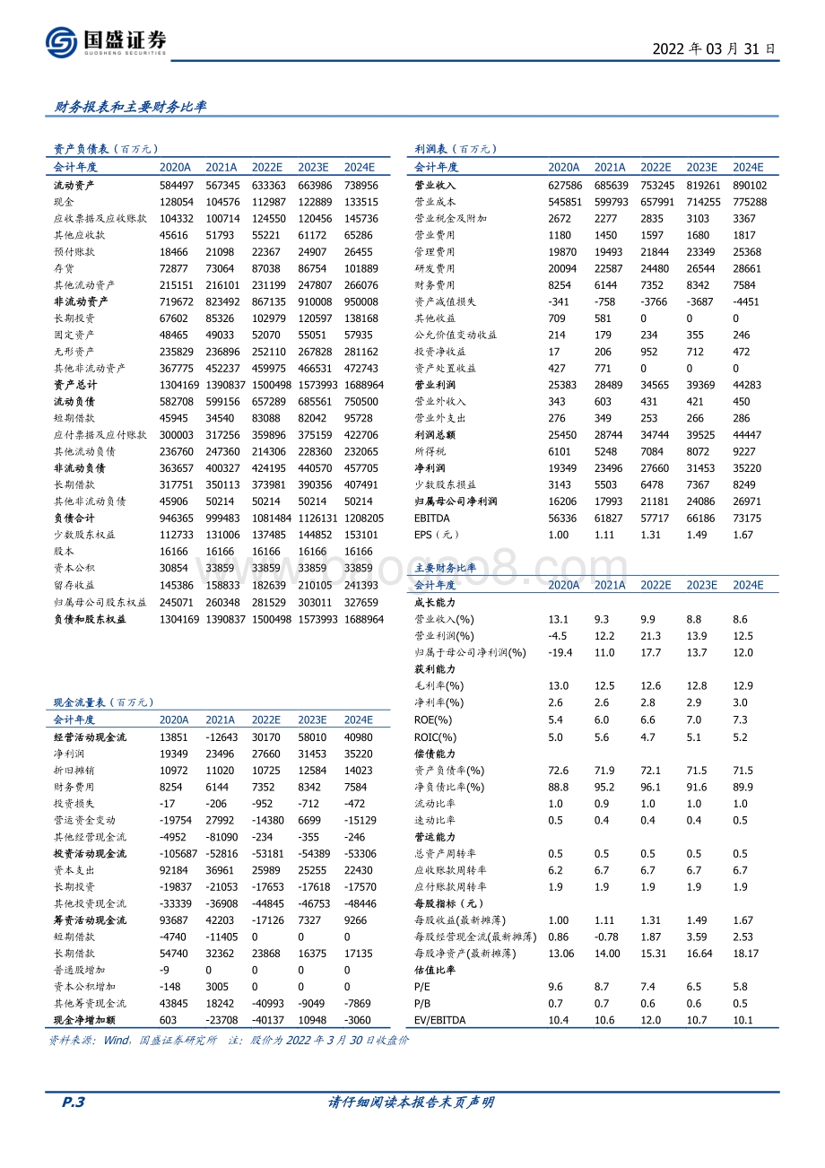 20220331-国盛证券-中国交建-601800.SH-现金流情况改善_受益基建REITs加快发行_4页_665kb (1).pdf_第3页