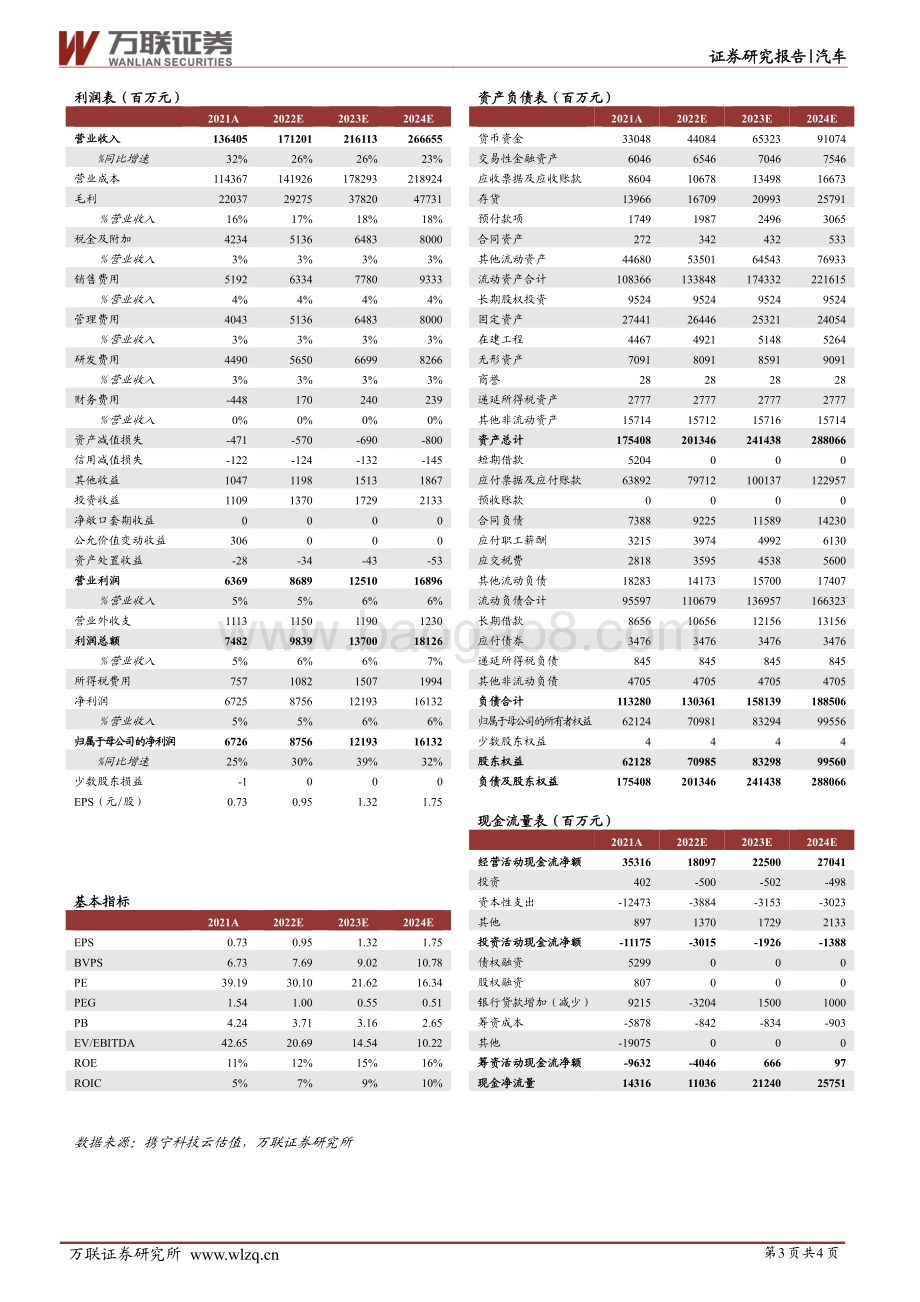 20220331-万联证券-长城汽车-601633.SH-点评报告_产品结构向上_单车收入提升_4页_924kb (1).pdf_第3页