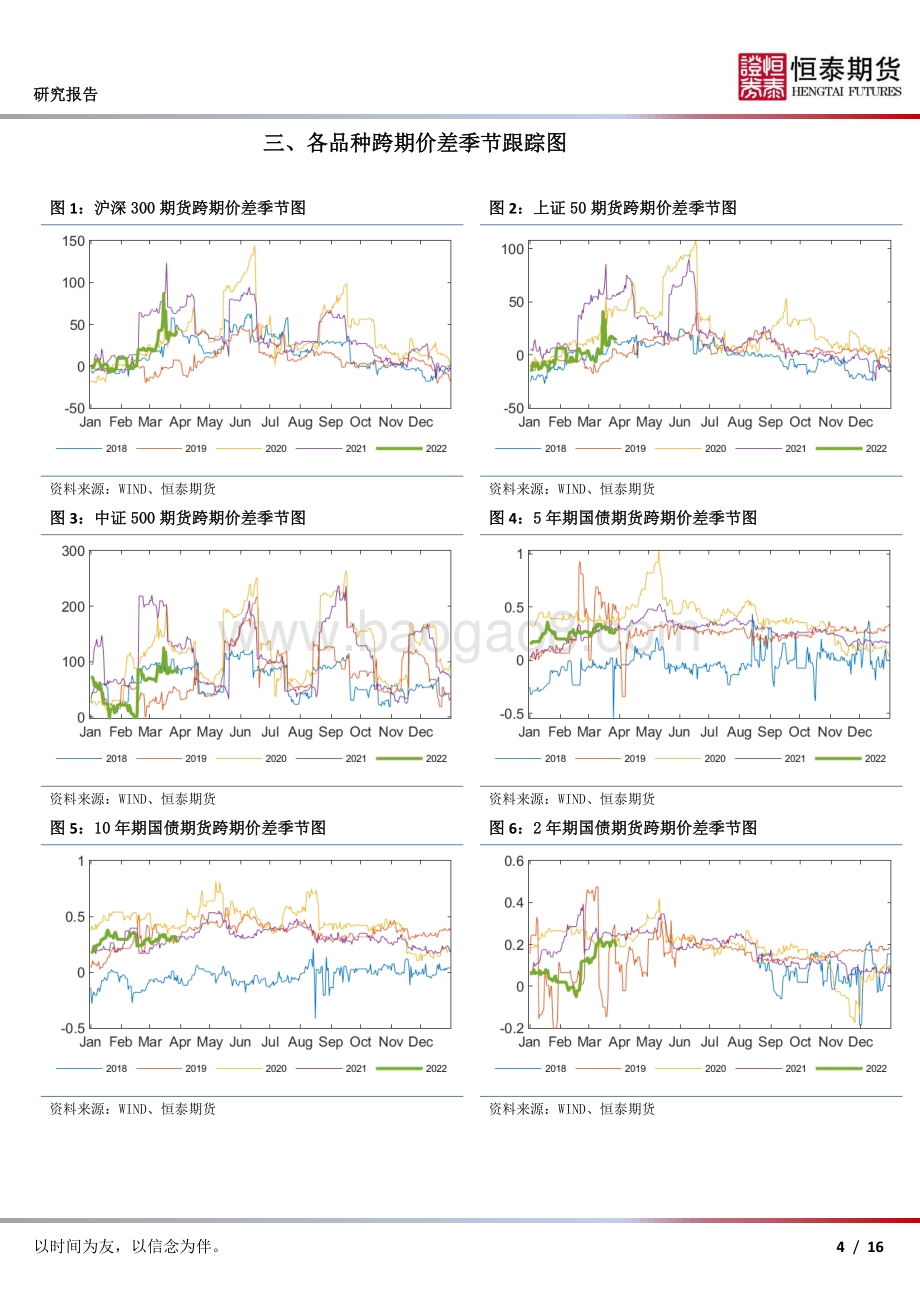 20220329-恒泰期货-期货合约价差跟踪_16页_2mb.pdf_第4页