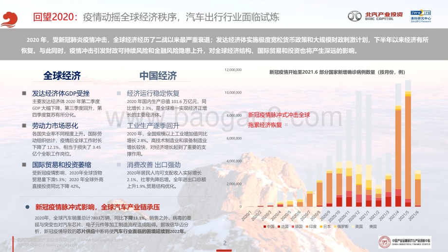 2021年泛汽车与大出行领域CVC投资研究报告：涅槃与新生_35页_4mb.pdf_第2页
