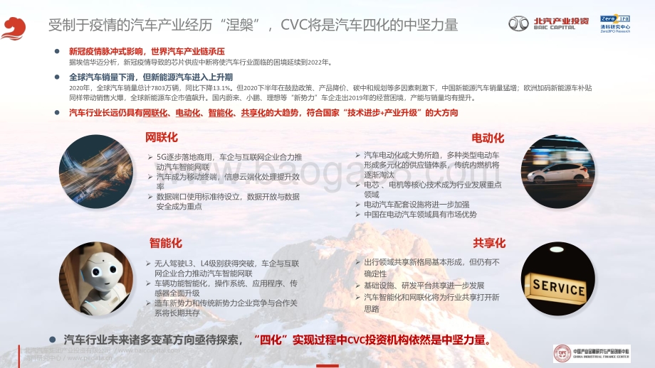 2021年泛汽车与大出行领域CVC投资研究报告：涅槃与新生_35页_4mb.pdf_第3页