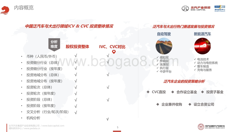 2021年泛汽车与大出行领域CVC投资研究报告：涅槃与新生_35页_4mb.pdf_第5页
