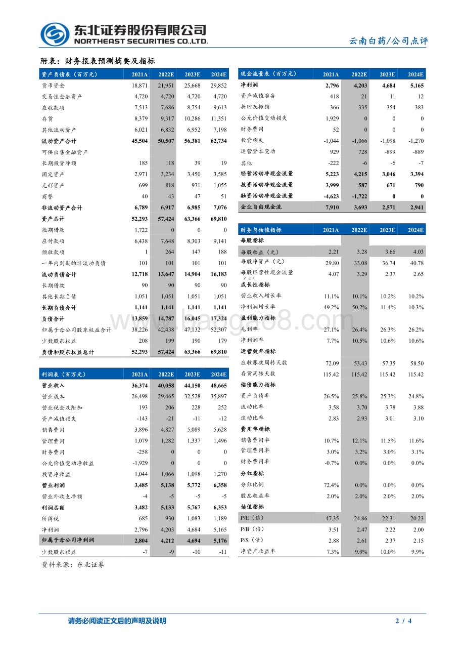 20220330-东北证券-云南白药-000538.SZ-主营业务表现亮眼_战略布局助力研发创新_4页_770kb.pdf_第2页