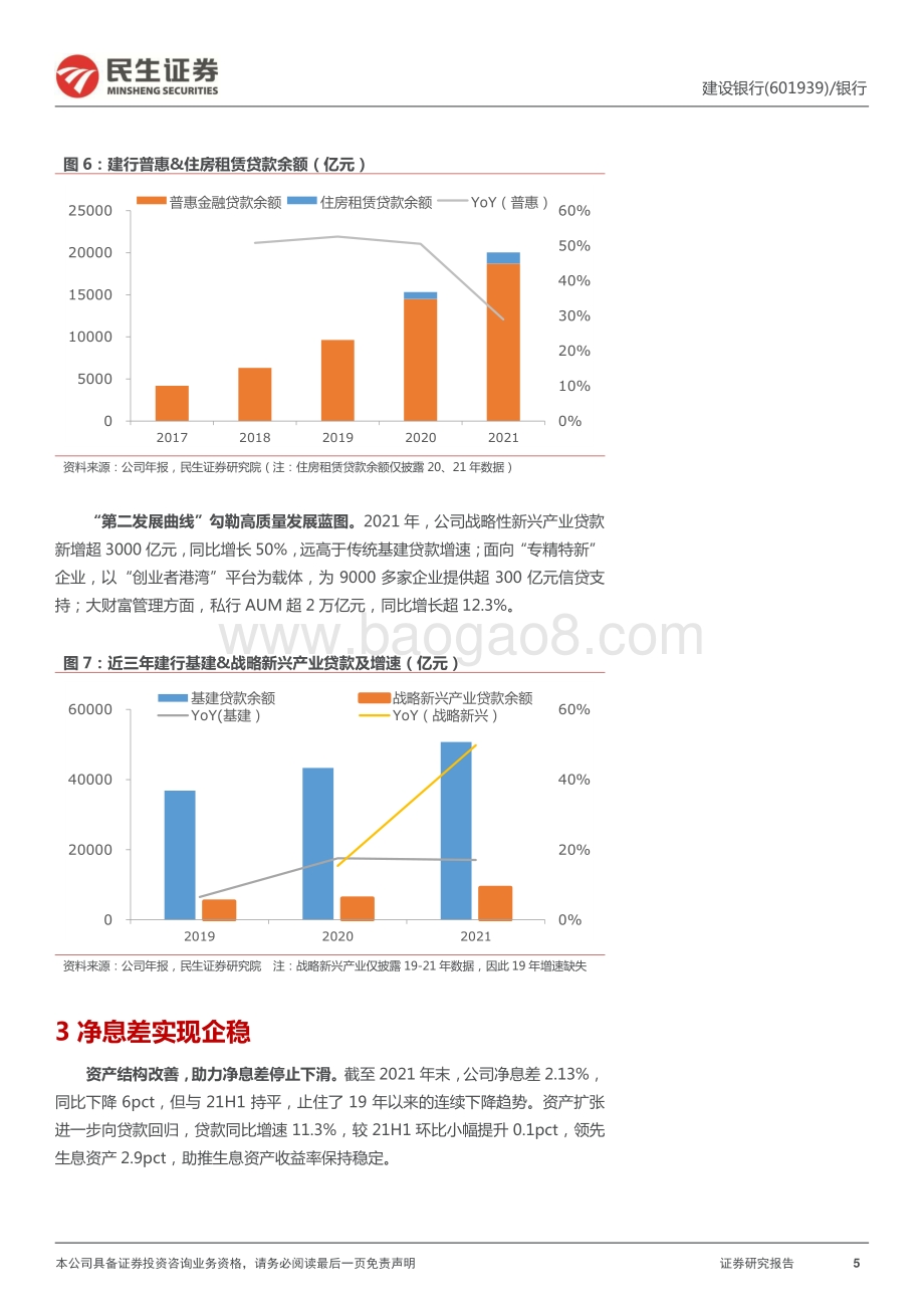 20220331-民生证券-建设银行-601939.SH-2021年年报详解_息差企稳_质量改善_新金融_生机盎然_11页_1mb.pdf_第5页