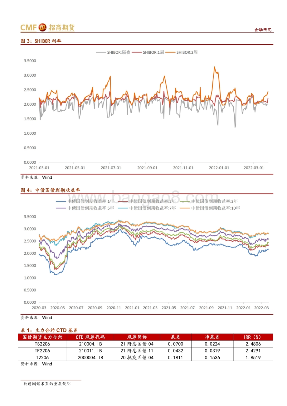20220331-招商期货-国债期货早班车_4页_742kb.pdf_第3页