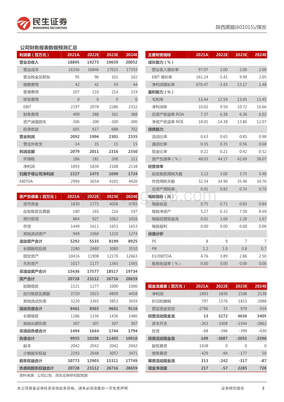20220331-民生证券-陕西黑猫-601015.SH-2021年年报点评_成本压缩利润_Q4业绩环比下滑_3页_875kb (1).pdf_第2页