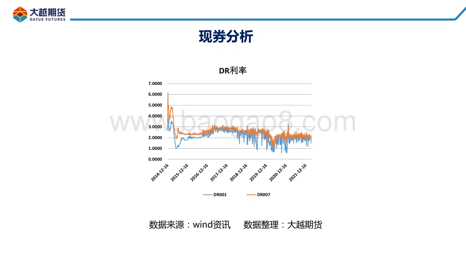 20220331-大越期货-国债期货早报_8页_877kb.pdf_第4页