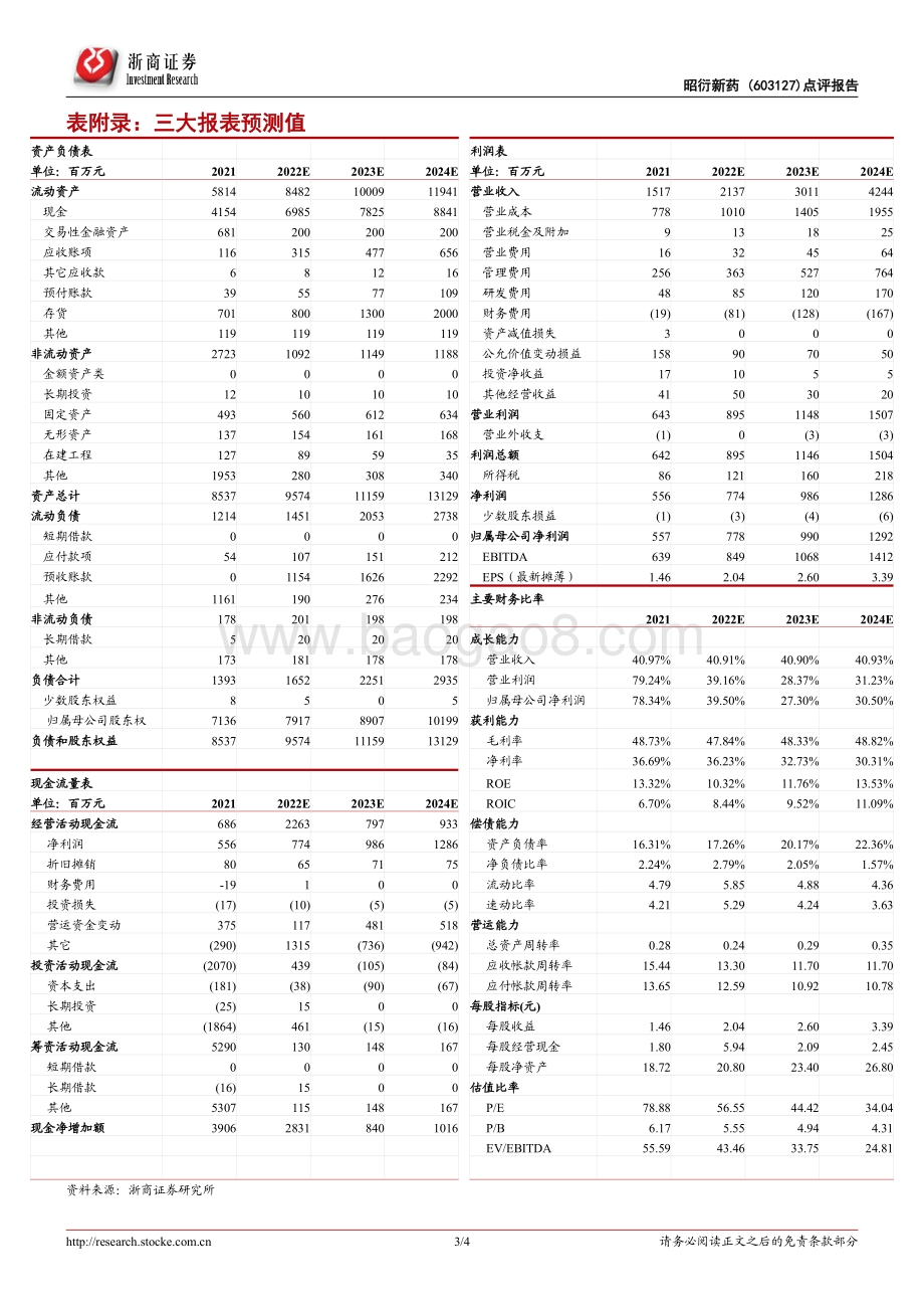 20220331-浙商证券-昭衍新药-603127.SH-昭衍新药2021年报点评_产能+订单支撑高增长_2022海外或加速_4页_499kb.pdf_第3页