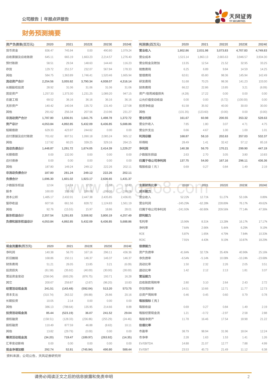 20220330-天风证券-亚玛顿-002623.SZ-21FY业绩多重承压_22年有望拨云见日_3页_249kb (1).pdf_第2页