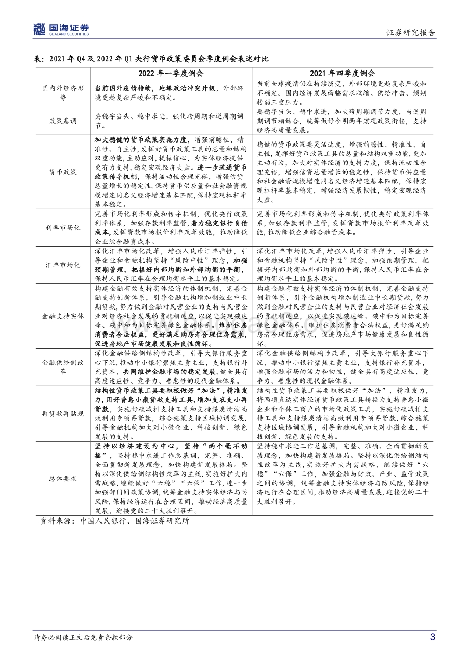 20220330-国海证券-央行一季度货政例会简评_内外困境交织_宽松取向不变_5页_487kb.pdf_第3页