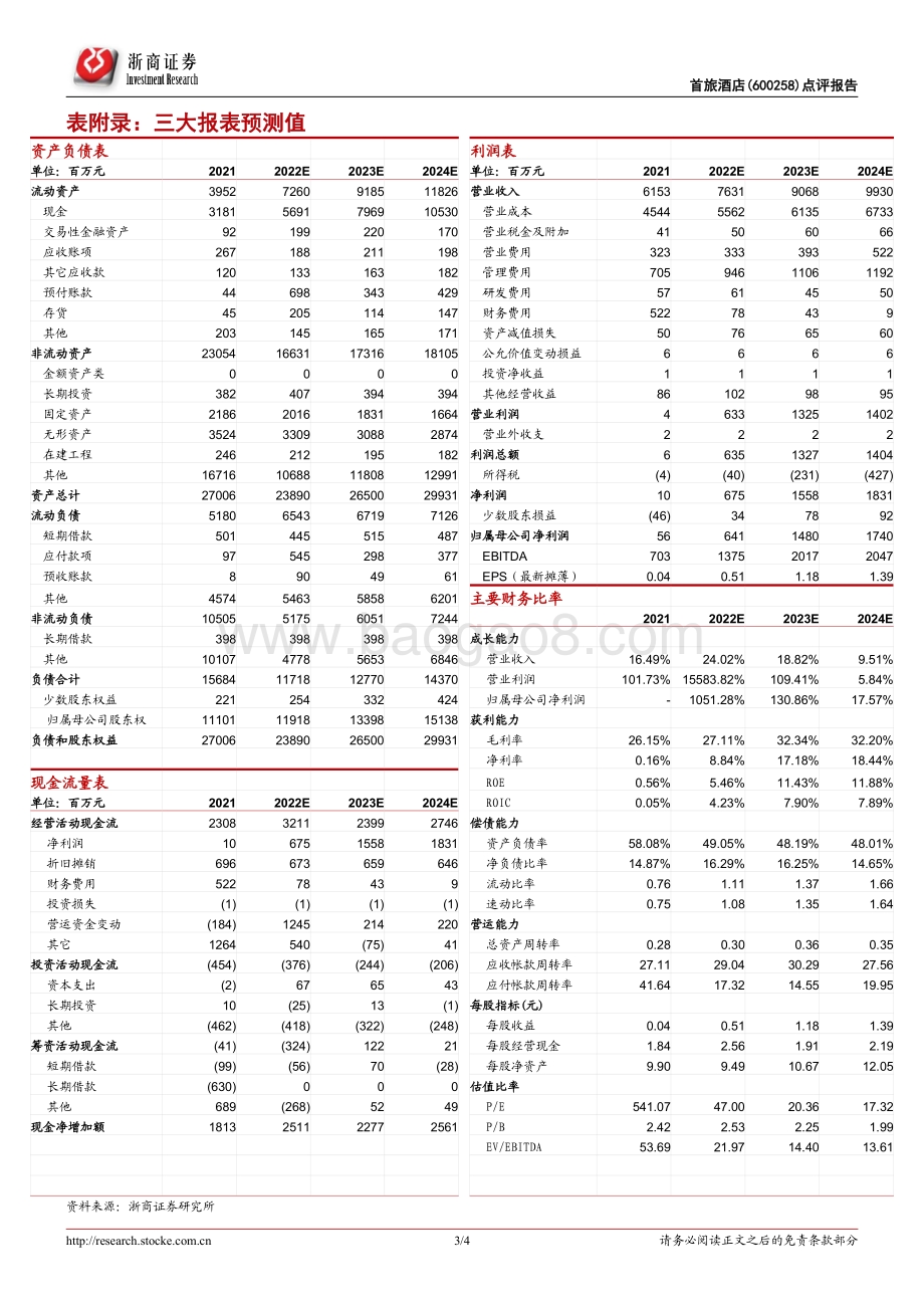 20220330-浙商证券-首旅酒店-600258.SH-首旅酒店2021年报点评_大力发展轻管理瞄准下沉市场_2021年扭亏为盈_4页_393kb.pdf_第3页
