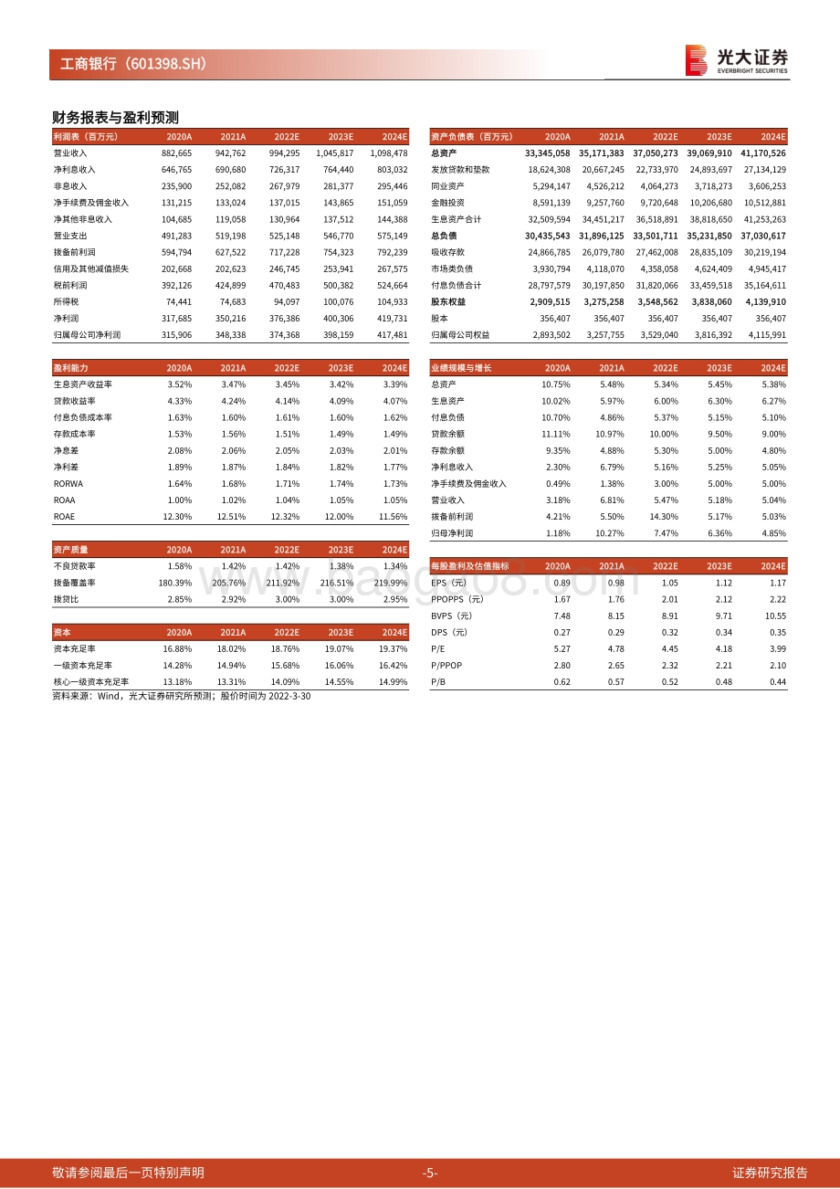 20220331-光大证券-工商银行-601398.SH-2021年度报告点评_盈利增速逐季回升_四大布局稳步推进_6页_506kb (1).pdf_第5页