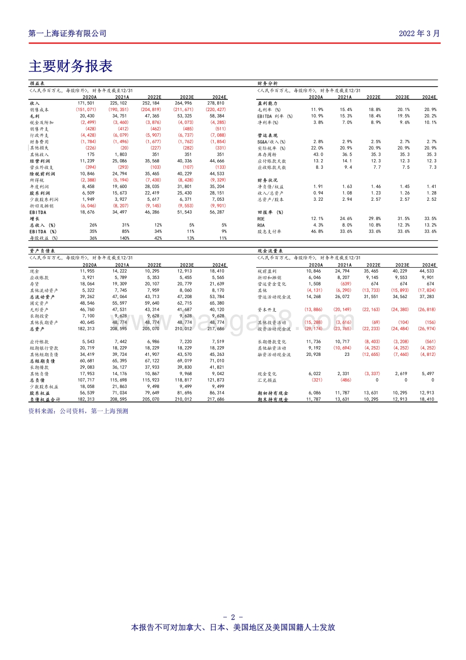 20220330-第一上海证券-紫金矿业-02899.HK-业绩大幅增长_矿产金属产量大幅提升_迈入新能源领域_3Q盐湖一期开始建设_3页_326kb.pdf_第2页