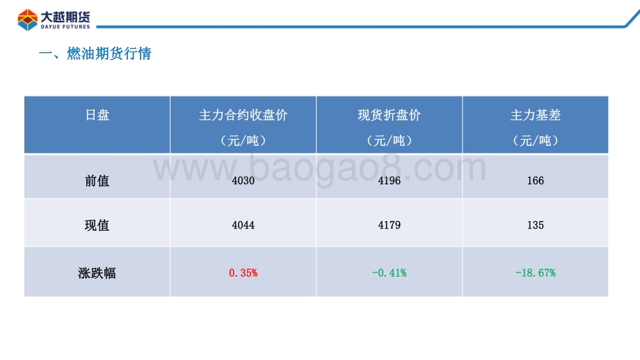 20220331-大越期货-燃料油期货早报_16页_1mb (1).pdf_第4页