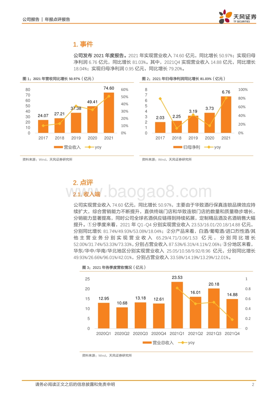 20220331-天风证券-华致酒行-300755.SZ-21年实现归母净利润6.76亿同增81.03_定制精品酒持续放量_多渠道立体化营销布局进一步完善_6页_925kb (1).pdf_第2页