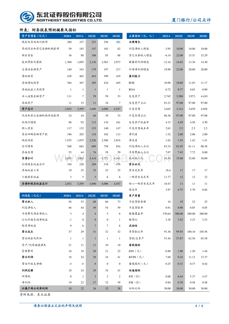 20220330-东北证券-厦门银行-601187.SH-厦门银行2021年报点评_息差回升_存贷高增_资产质量向好_6页_802kb.pdf_第4页