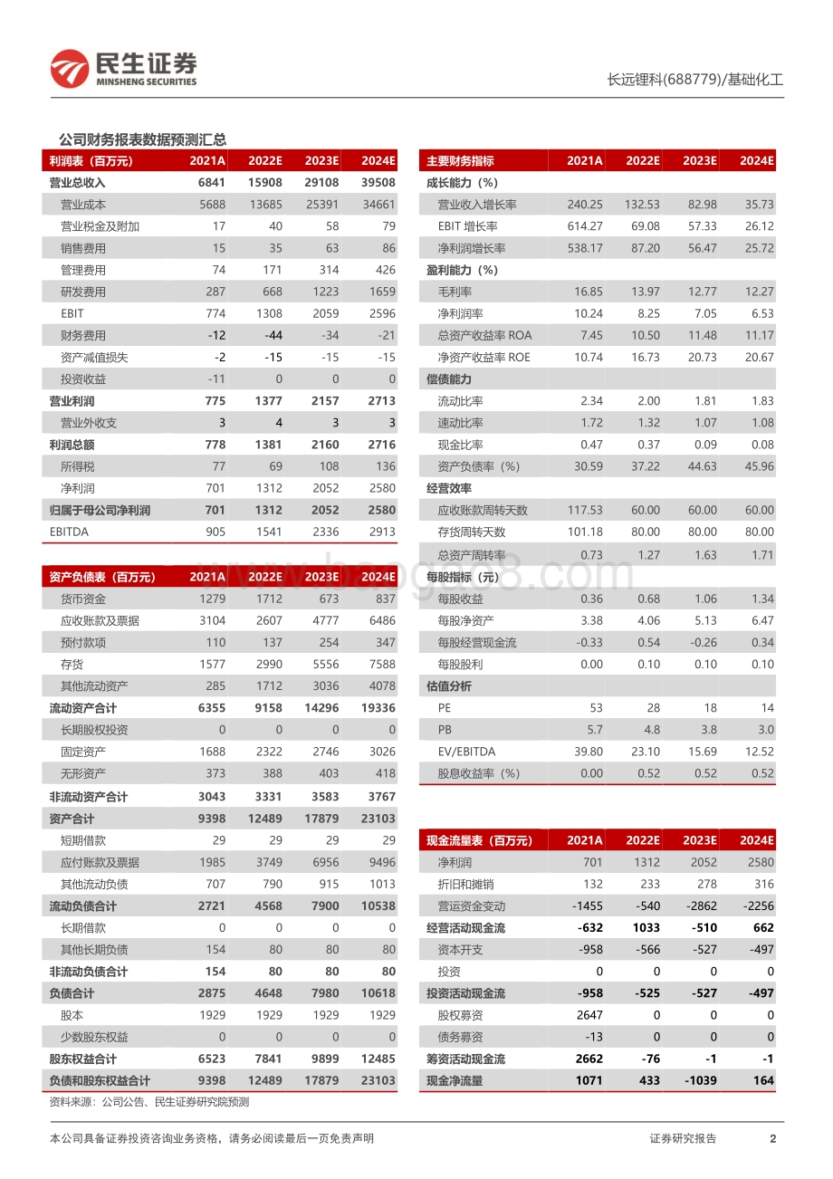 20220330-民生证券-长远锂科-688779.SH-2021年年报点评_业绩表现亮眼_LFP+三元双翼齐飞_3页_896kb.pdf_第2页
