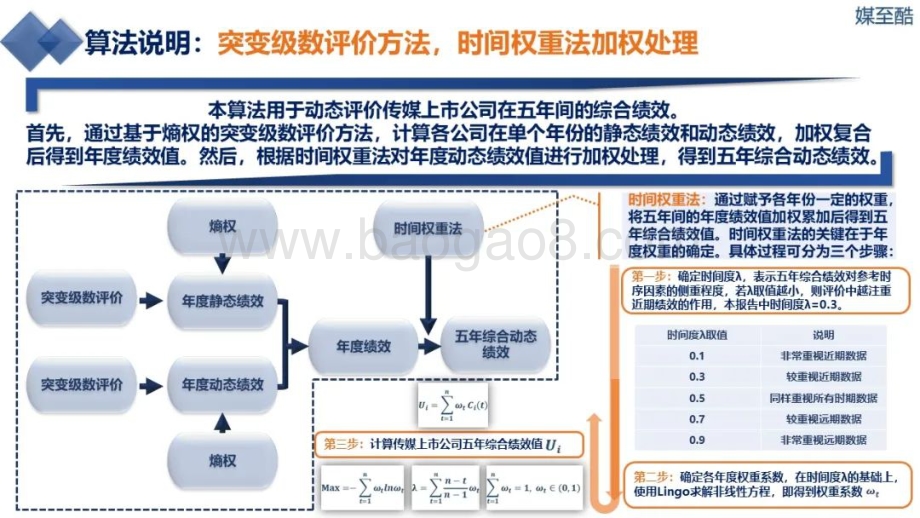 2016-2020新闻出版上市公司五年综合动态绩效数据报告_102页_13mb.pdf_第5页