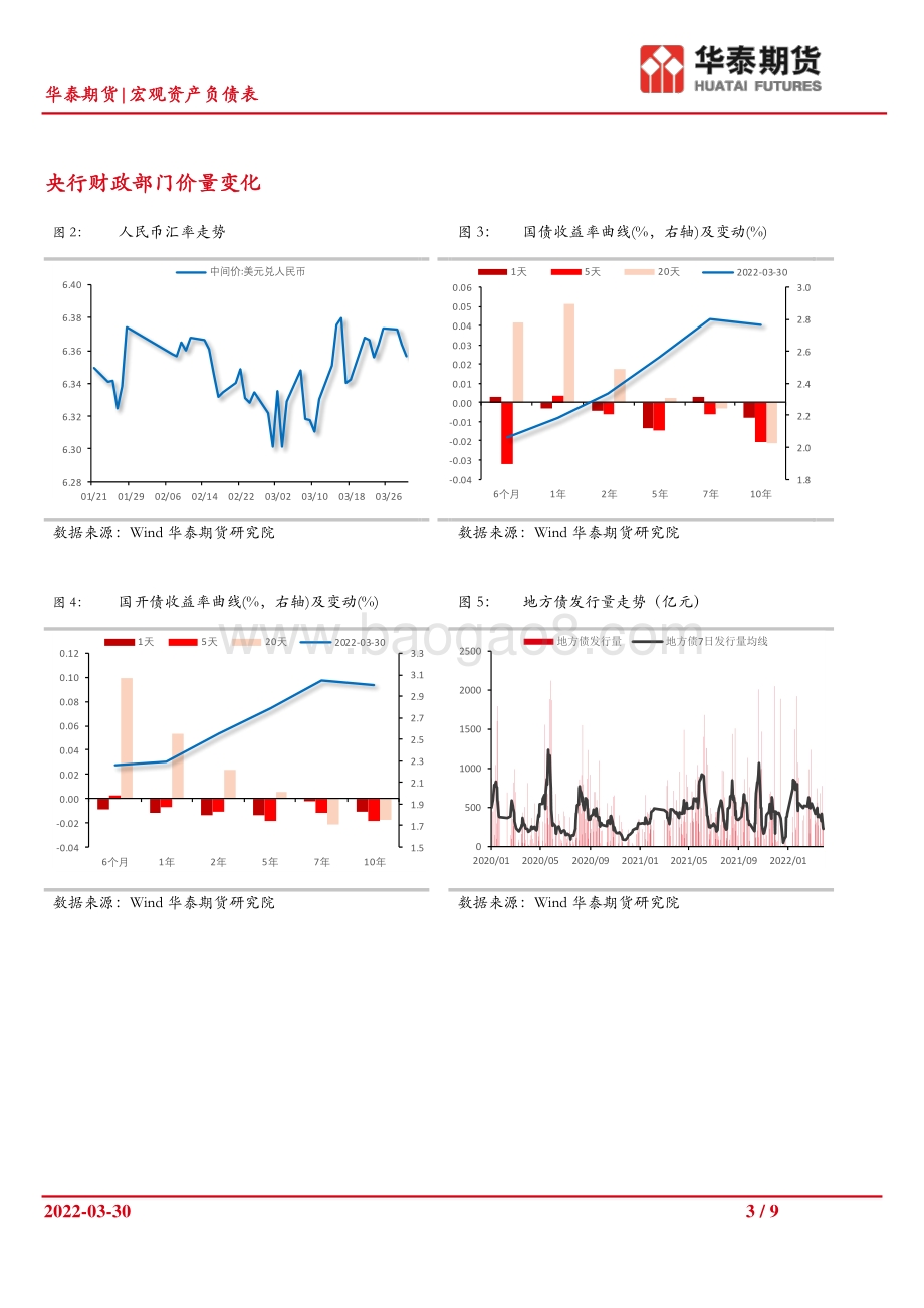 20220331-华泰期货-宏观资产负债表_央行宽松预期上升_关注3月PMI情况_9页_973kb.pdf_第3页