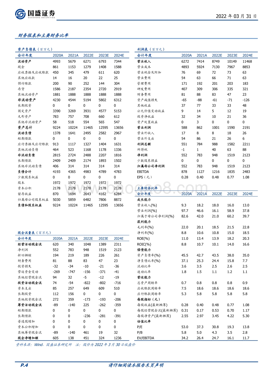 20220331-国盛证券-抚顺特钢-600399.SH-2021年实现归母净利润同比增长42.02_同时发布新扩产计划_5页_850kb (1).pdf_第4页