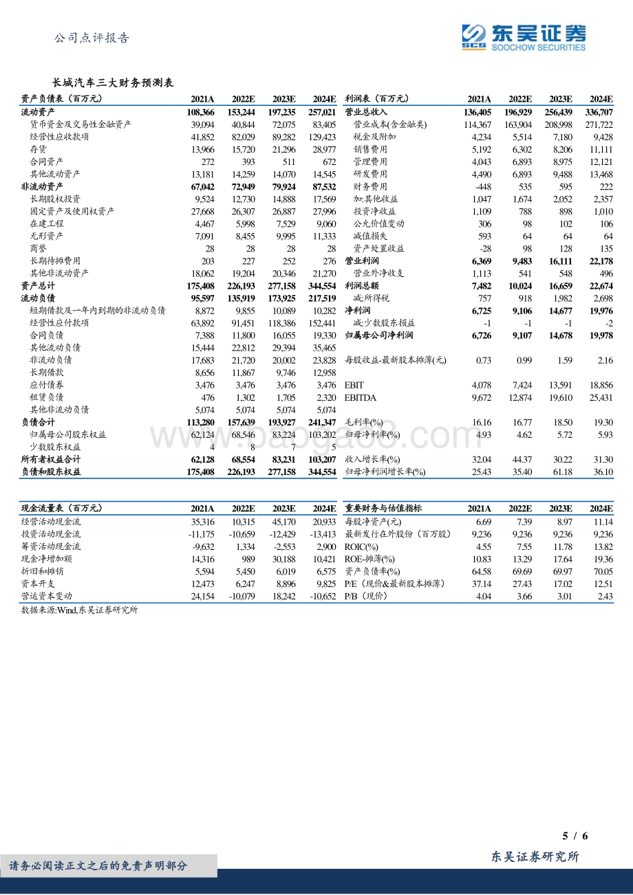 20220330-东吴证券-长城汽车-601633.SH-2021年报点评_Q4业绩符合预期_看好长期强势产品放量_6页_556kb (1).pdf_第5页