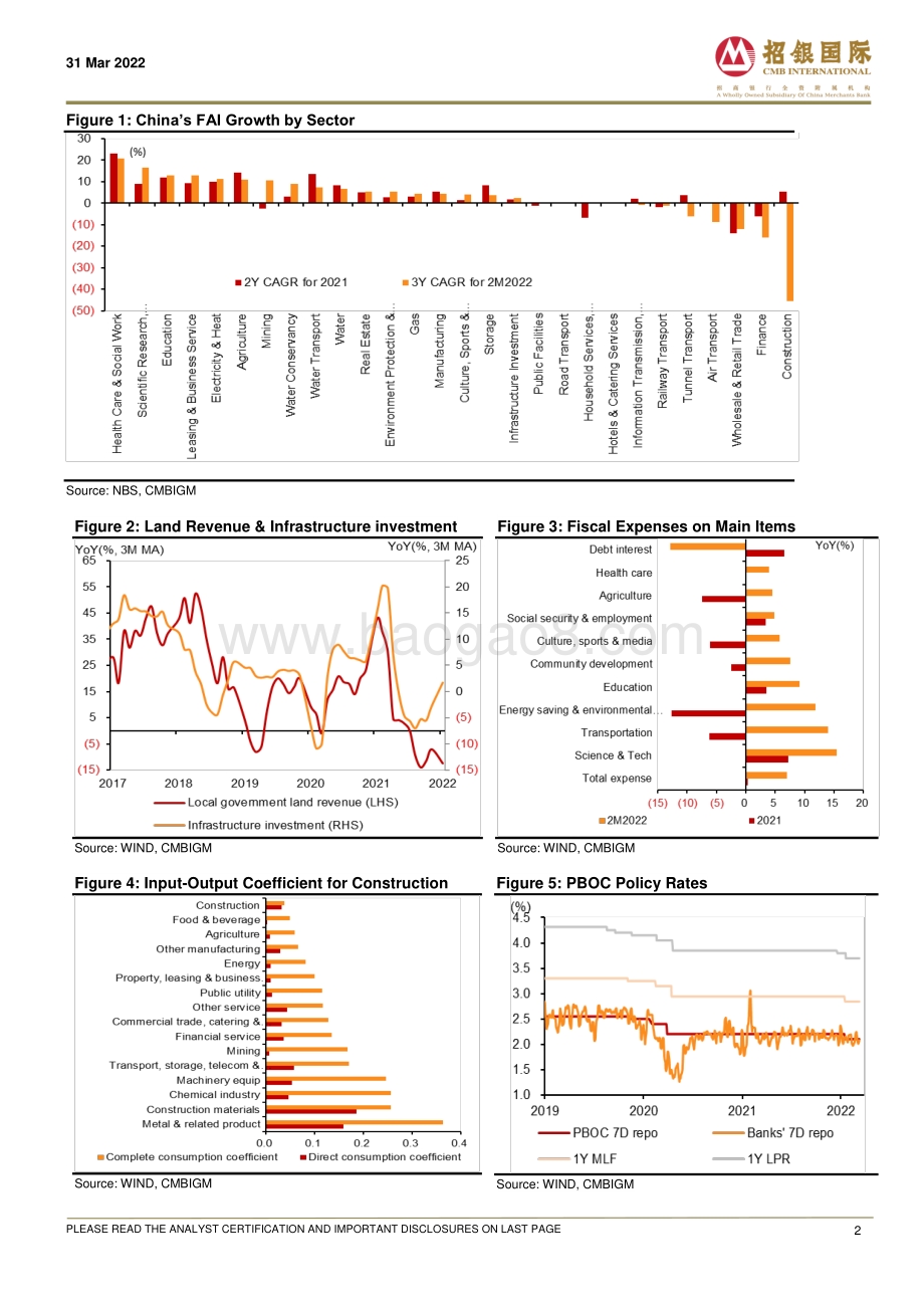 20220331-招银国际-China_Policy_Cabinet_calls_for_accelerating_infrastructure_investment_3页_513kb.pdf_第2页