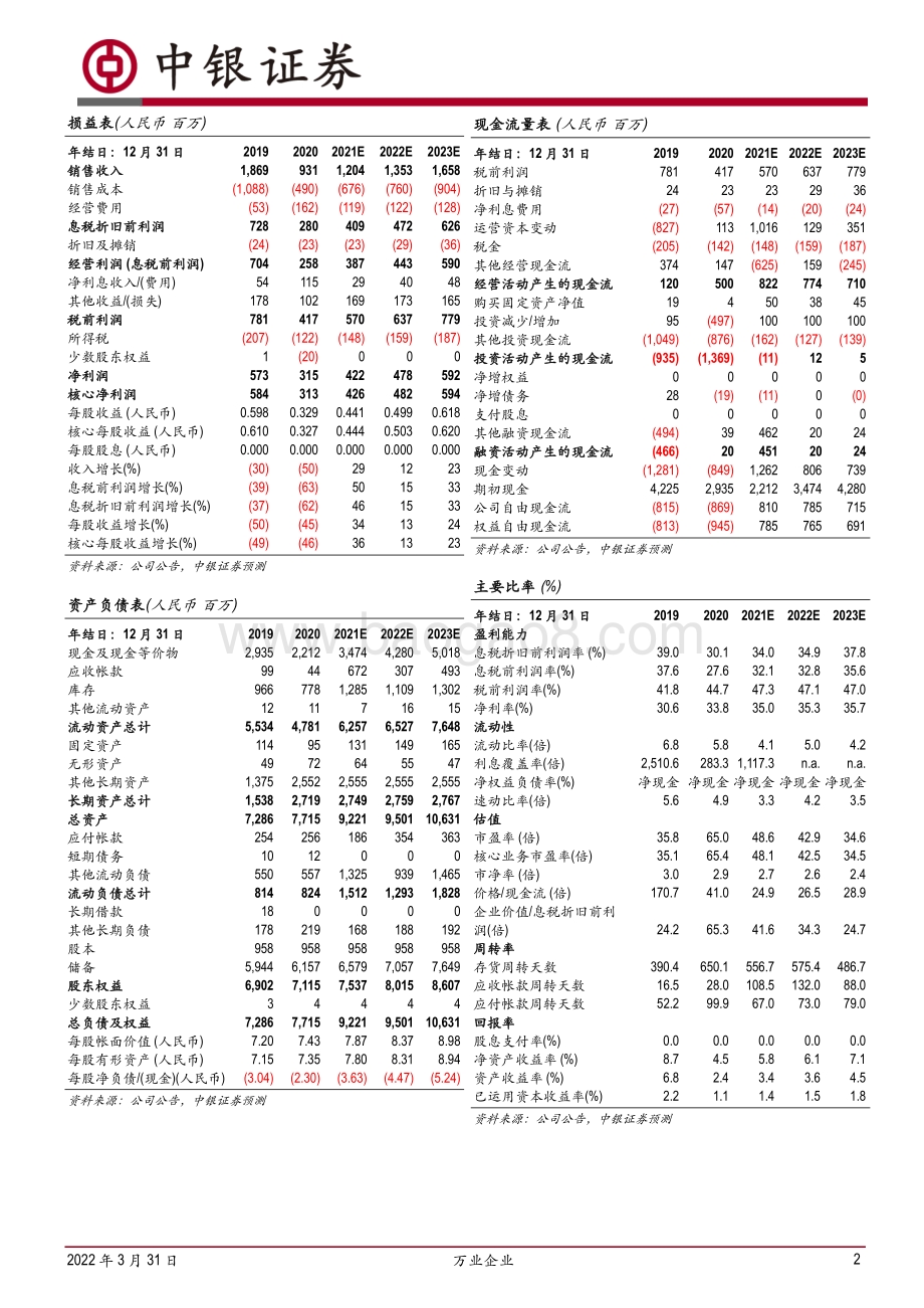20220331-中银证券-万业企业-600641.SH-参股子公司将获大基金二期_装备材料基金增资_加码半导体零部件赛道_4页.pdf_第2页