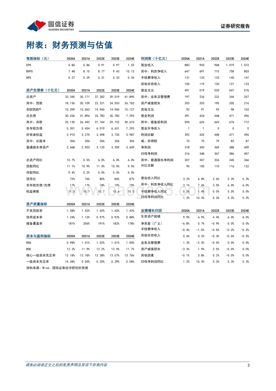 20220331-国信证券-工商银行-601398.SH-2021年报点评_资产质量稳健_业绩增速创新高_5页_296kb (1).pdf_第3页
