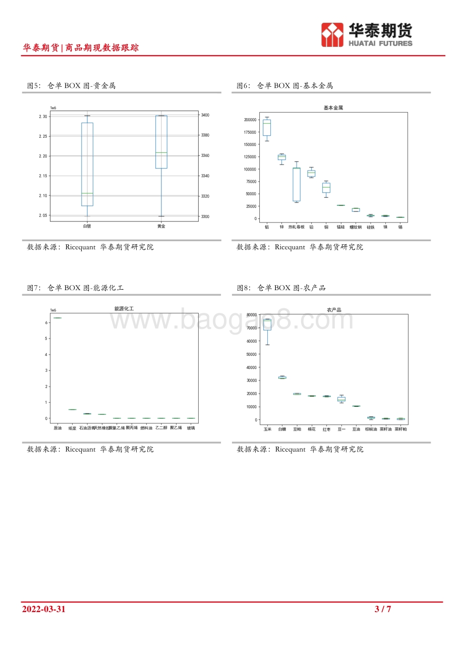 20220331-华泰期货-商品期现数据跟踪_7页_1006kb.pdf_第3页