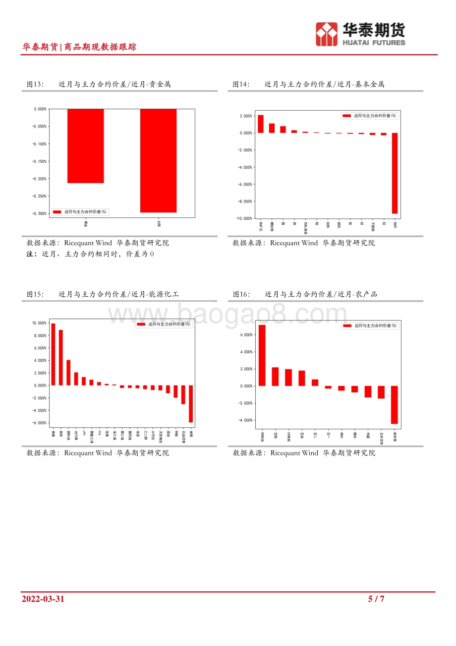 20220331-华泰期货-商品期现数据跟踪_7页_1006kb.pdf_第5页