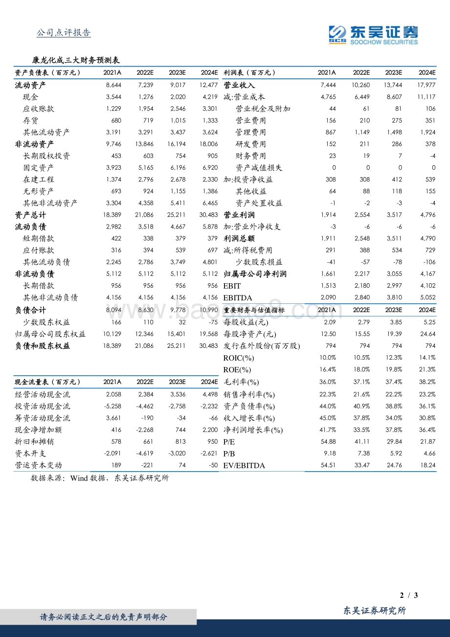 20220330-东吴证券-康龙化成-300759.SZ-2021年年报+股权激励点评_业绩超出预期_股权激励带动新一轮增长_3页 (1).pdf_第2页