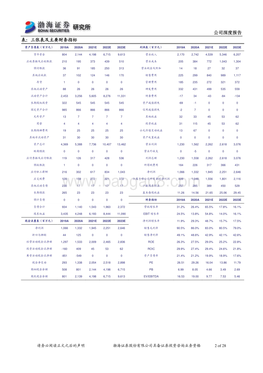 深度报告-20220331-渤海证券-吉比特-603444.SH-深度报告_深耕游戏市场_自主研发能力强_28页_1mb.pdf_第2页