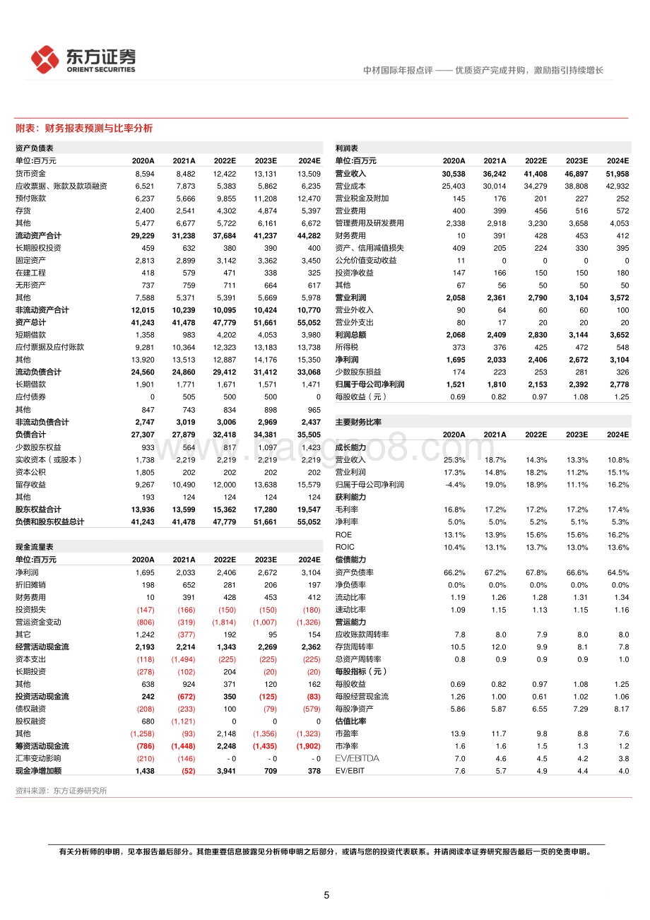 20220331-东方证券-中材国际-600970.SH-中材国际2021年年报点评_优质资产完成并购_激励指引持续增长_7页_393kb (1).pdf_第5页